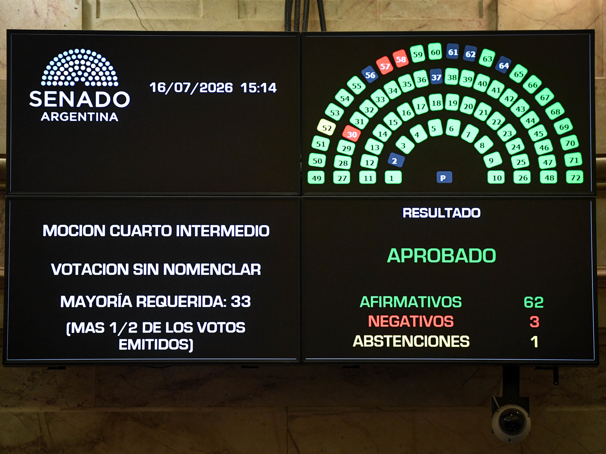 El proyecto de tierras acumula 16 versiones y pierde respaldo en el Senado