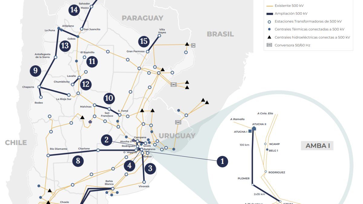 El Gobierno proyecta 16 obras eléctricas por más de US$6.600 millones